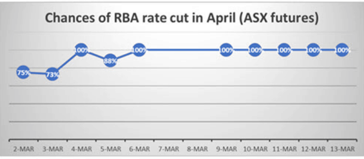 RBA